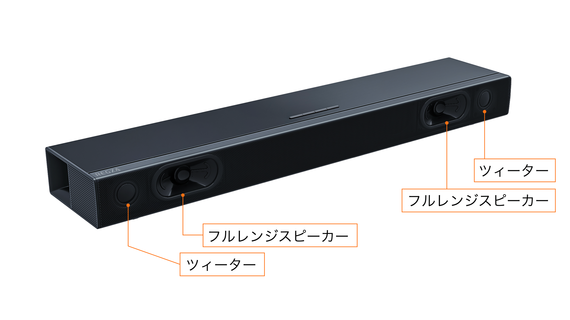 [未開封]TVS REGZA REGZAサウンドシステムRA-B100 regzaサウンドシステム ra-b100」の人気商品一覧 | 安い商品を通販