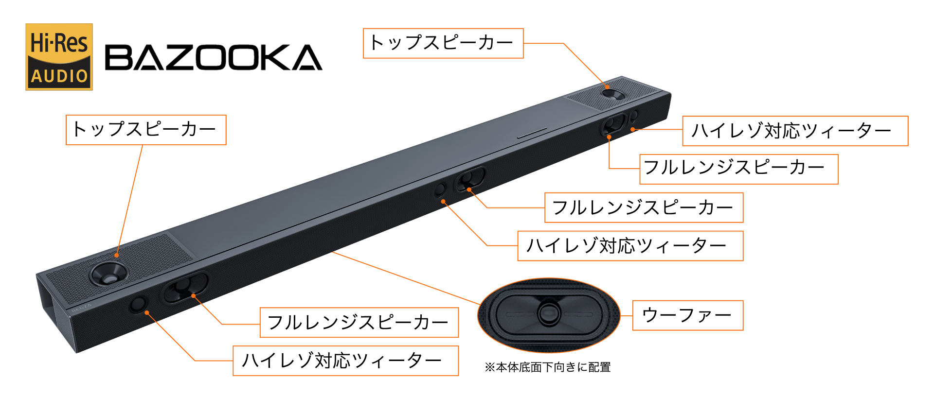 REGZA サウンドバー RA-B500 Amazon.co.jp: REGZA サウンドバー RA-B500 3.1.2chスピーカーシステム