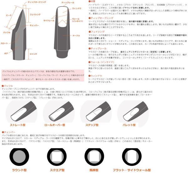 MEYER メイヤー 4MM ソプラノサックス ハードラバー マウスピース