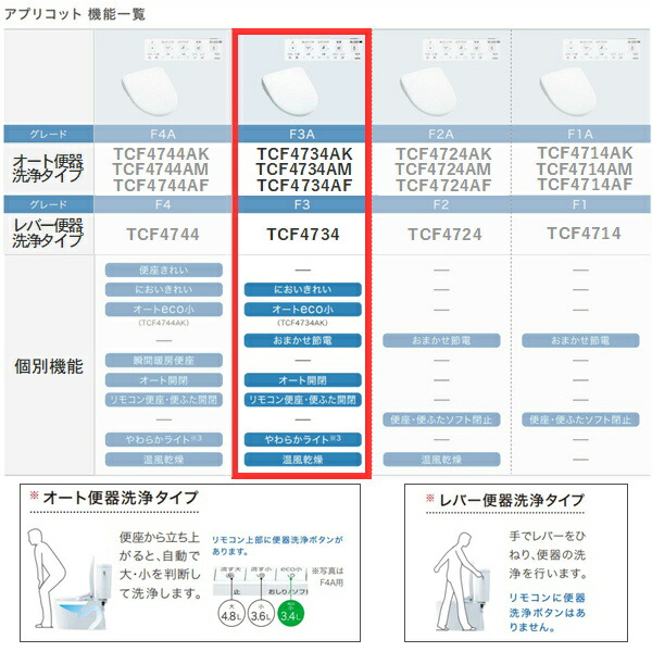 TCF4734#SC1 TOTO温水洗浄便座ウォシュレット アプリコットF3 パステル