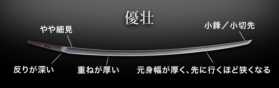 鎌倉時代の日本刀／ホームメイト