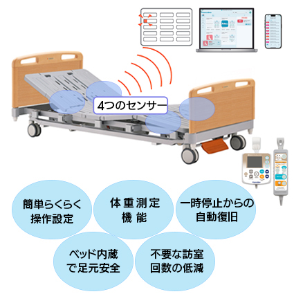 用具詳細