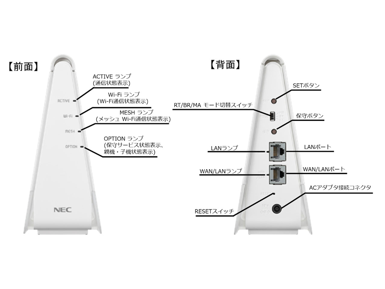 Aterm Biz SH621A1 NEC Wi-Fi6 搭載無線ルータ | 通信機器その他