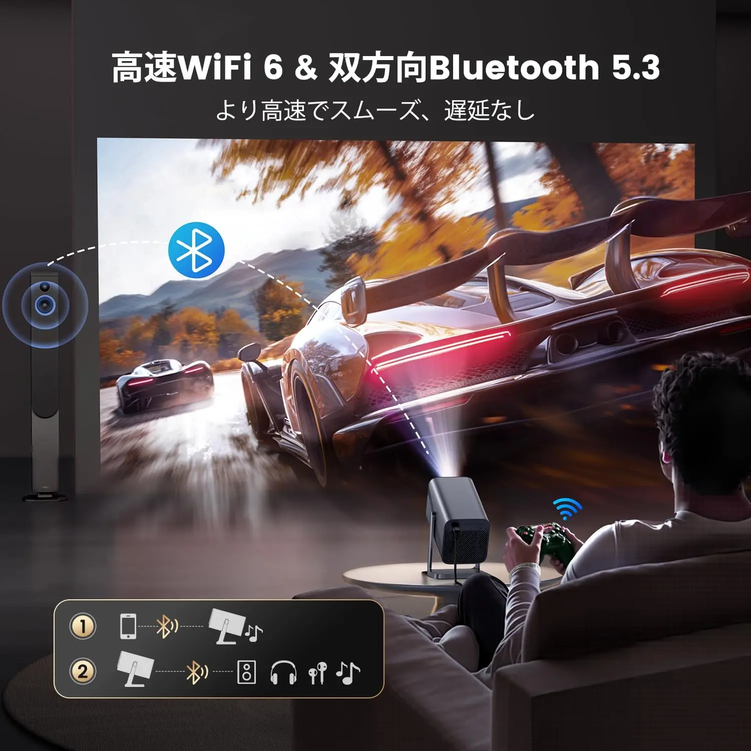 iWiMiUS S29』レビュー、750ANSIルーメン対応、Netflix公式ライセンス