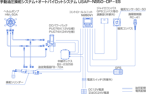 オートパイロットシステム NS-50V1 | オートパイロットシステム | 製品
