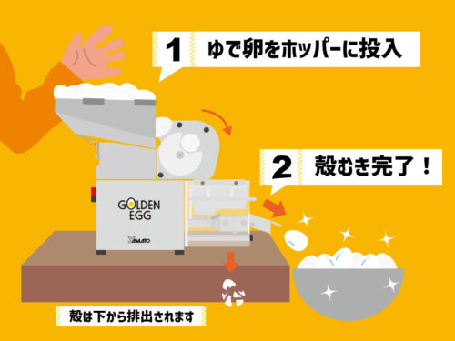 ゴールデンエッグ｜半熟卵の自動殻剥き機｜大和製作所