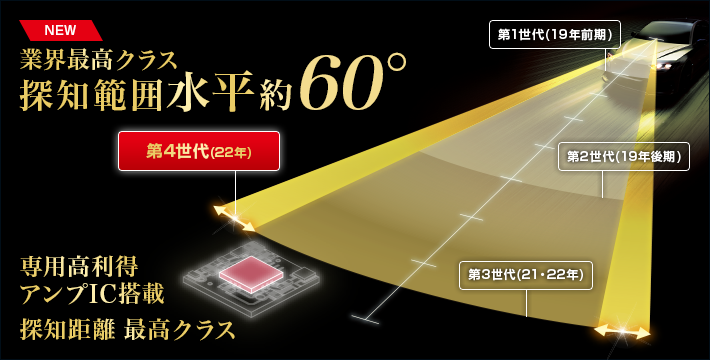 SG1000｜レーザー＆レーダー探知機｜Yupiteru(ユピテル)