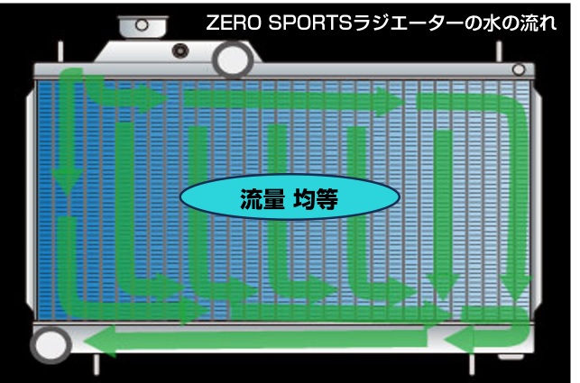 冷却系パーツ | ZERO/SPORTS | ZERO/SPORTS.Co.,Ltd.