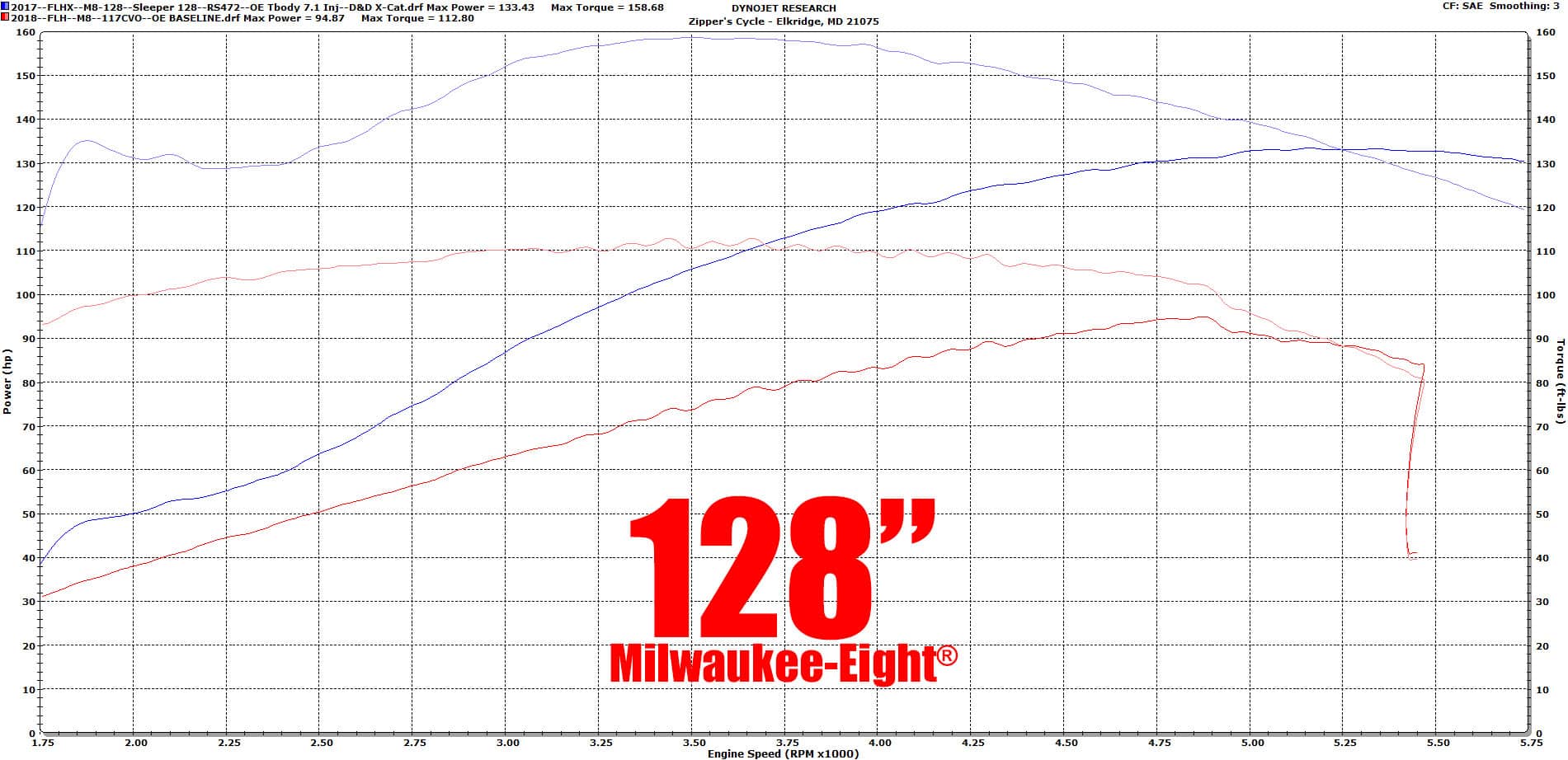 Red Shift Cams® 472 Cam for Milwaukee-Eight® Engines