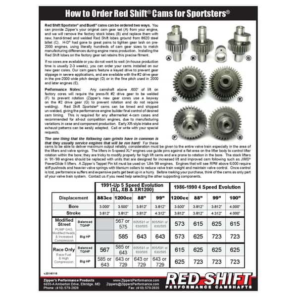 Red Shift Cams® 567V2 Cams