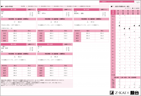 実力テスト「中学・高校アドバンスト」｜Z会ソリューションズ