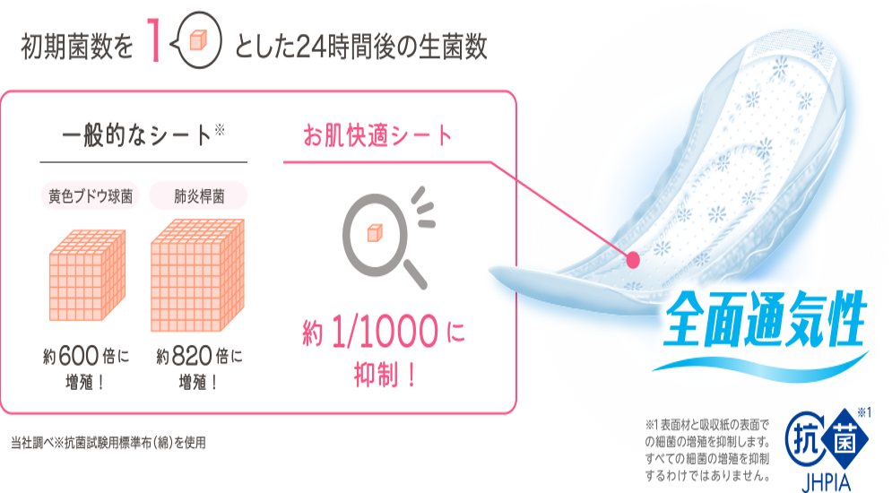 ポイズ肌ケアパッド 少量用 1ケース (30枚/12袋) ｜ 排泄関連用品