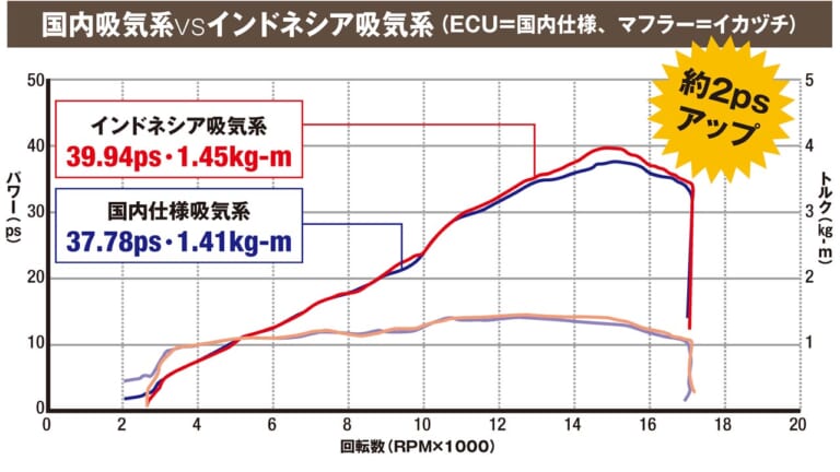 最強のニンジャZX-25Rを目指す」トリックスターのパーツ開発【超フル