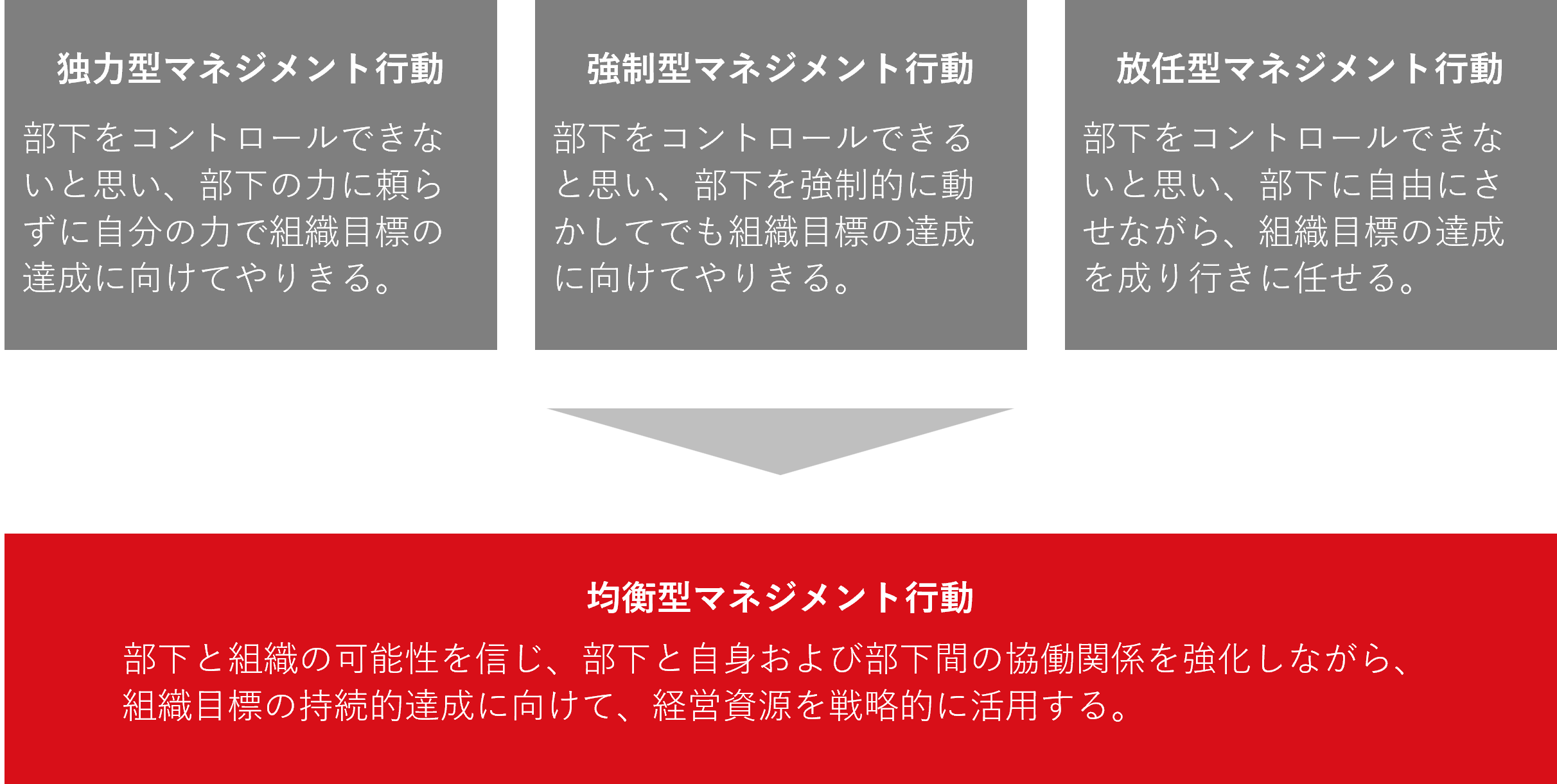 管理職マインドセット研修 | アチーブメントHRソリューションズ｜人材