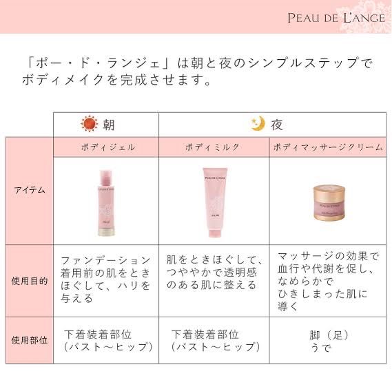 ☆ツインママ☆ マルコポートランジェ ボディマッサージクリーム3点