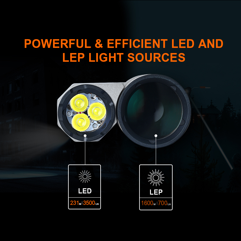 DEACビームターミネータM1 LEDフラッドライト、ズーム可能なLED