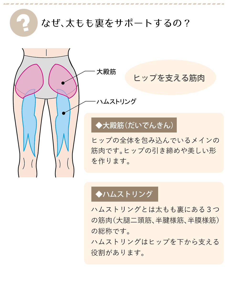 レッグメイキング サイサポートレギンスby.シンメトリー(10分丈