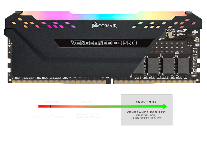 VENGEANCE® RGB PRO 32GB (2 x 16GB) DDR4 DRAM 2933MHz C16 AMD Ryzen