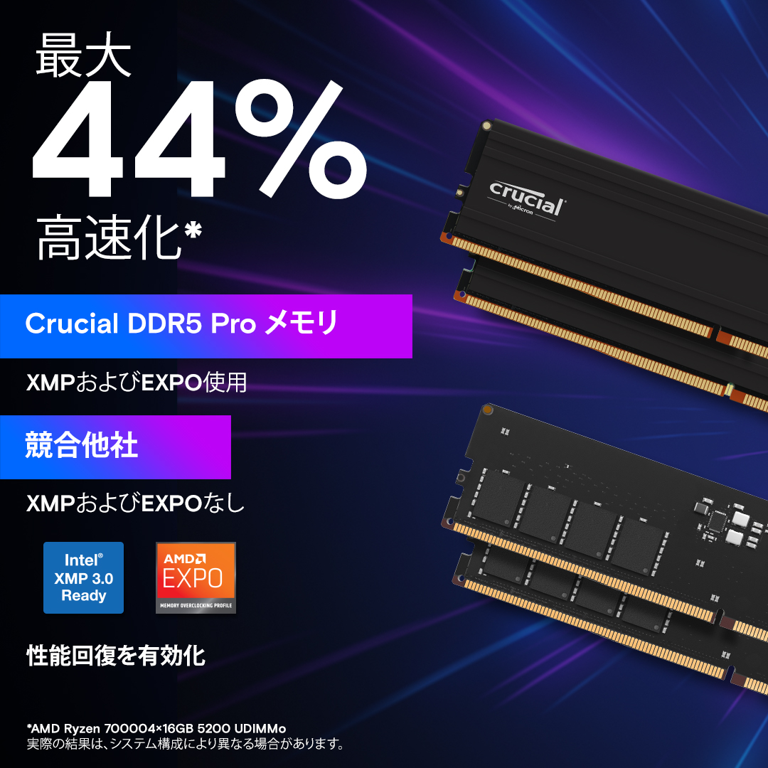 Crucial Pro 32GB Kit (16GBx2) DDR5-6000 UDIMM | CP2K16G60C48U5