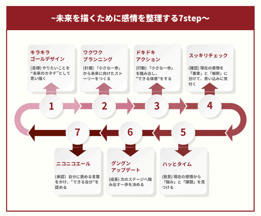 星で読み解く50代の感情ケア』─ 占星術 × 感情整理術 ─ 水瓶座新月