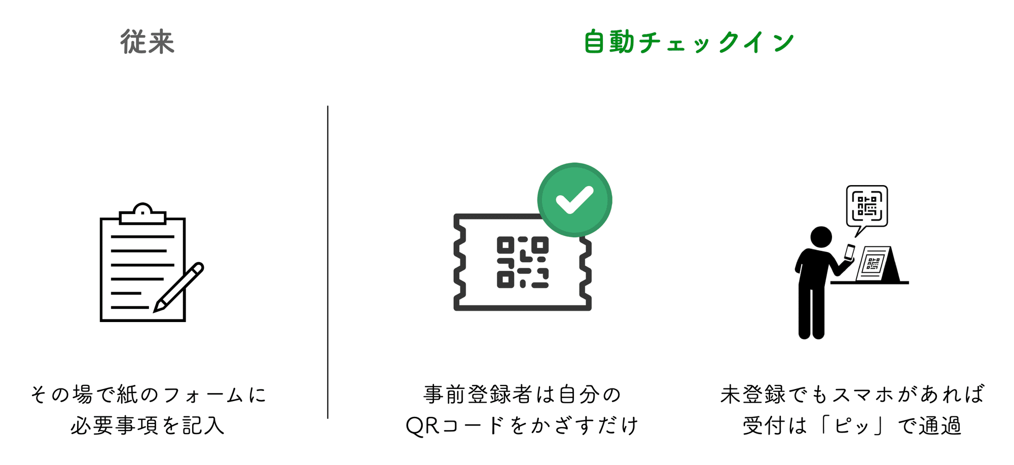 岩手県】避難所受付の時間を15分の1に。避難所外避難者の位置情報や