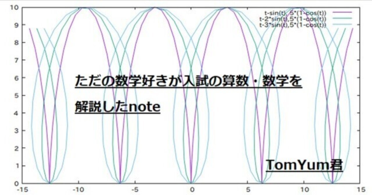 一橋大学2021年度前期入試数学第1問】貴重な時間を無駄にする、史上