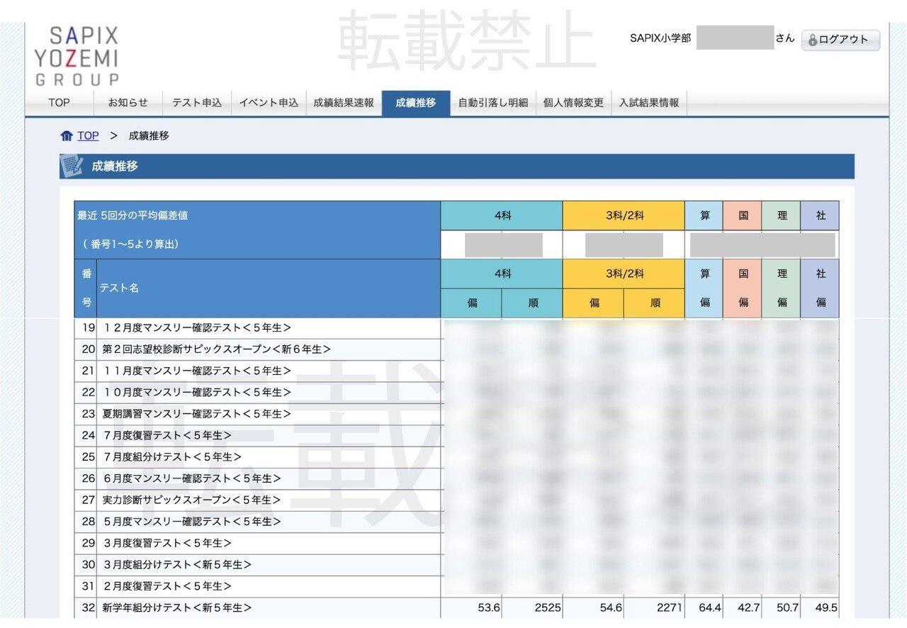 5年生のテスト結果一覧(14回分) サピックス中学受験 マンスリー、組