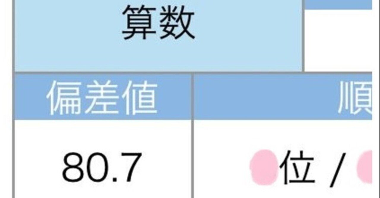 サピックス原本！書き込み消去！新6年2024年3月度入室組分けテスト成績