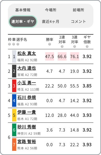 初心者が3連単に初的中したでござるの巻／ハギのスマホで競輪