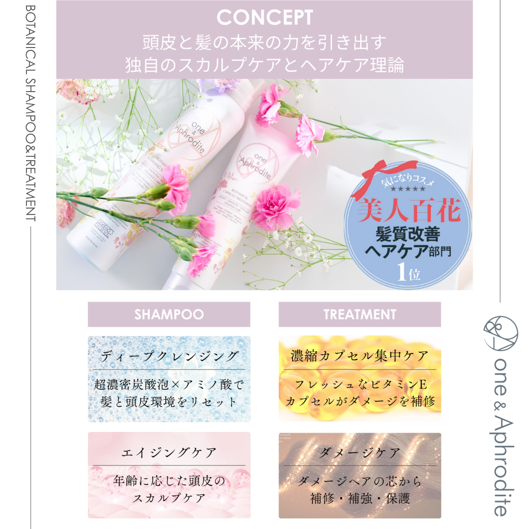 Product – one&Aphrodite