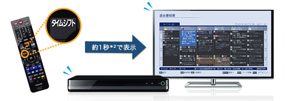 D-M430/簡単・便利｜レグザブルーレイ/レグザタイムシフトマシン