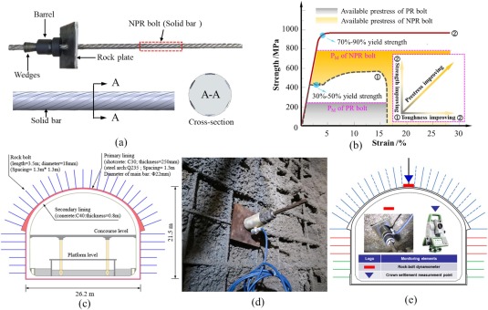 Resilient design of urban rock tunnels using prestressed support