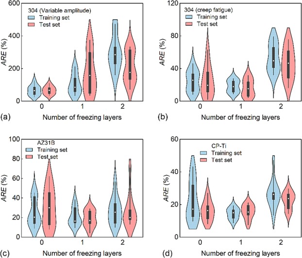 A generalization ability-enhanced image recognition based