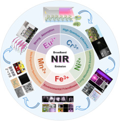 Recent developments in near-infrared phosphors for broad-band