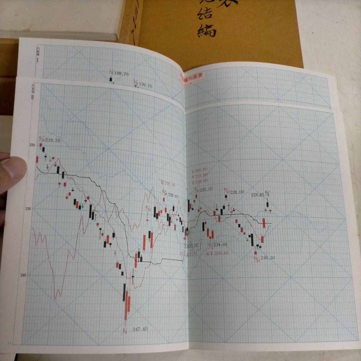 Yahoo!オークション - 一目山人【一目均衡表】全7冊揃 週間編 総合編