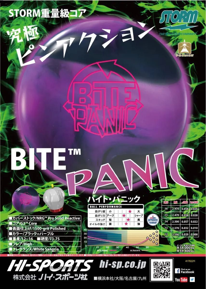 送料込み【新品】バイト・パニック ストーム 15ポンド4オンス 1｜Yahoo