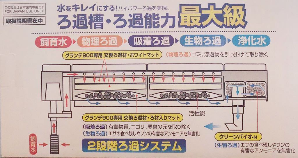 訳あり GEX グランデ 900 90cm水槽用上部フィルター ①866 未使用 新品
