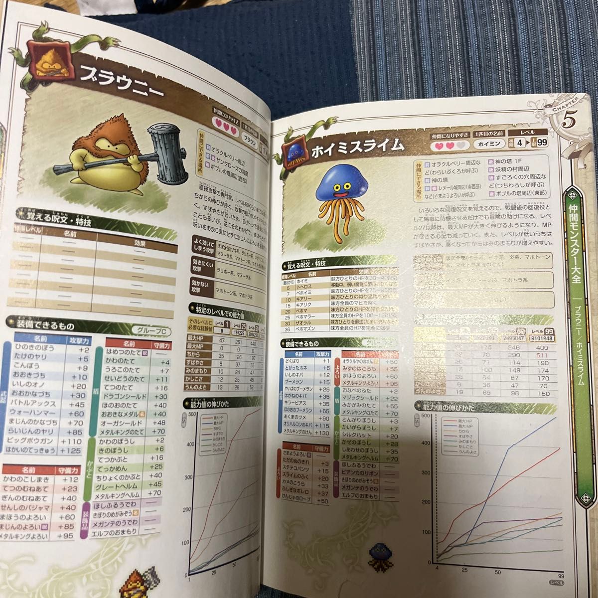 ドラゴンクエスト6本+攻略本2冊セット ds 3ds ドラクエ｜Yahoo!フリマ