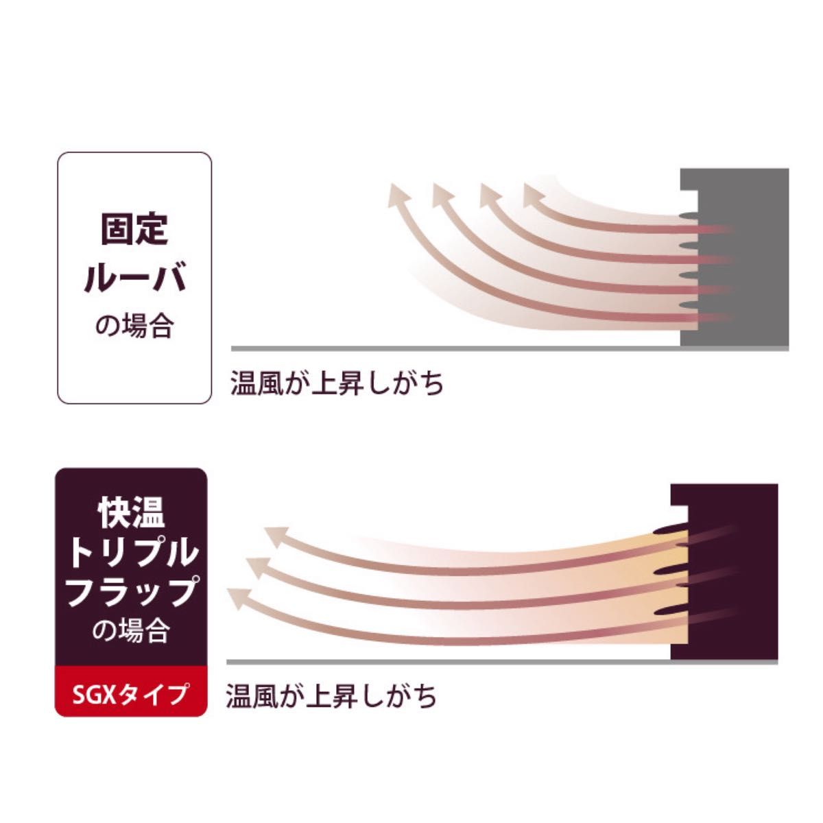 ダイニチ ブルーヒーター 石油ファンヒーター FW-KS4718SGX 木造12畳