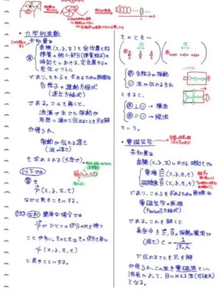 即購入可】駿台 小倉正舟師 前期・後期授業 物理S 板書ノート｜Yahoo