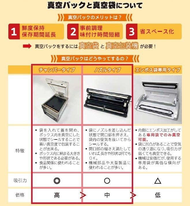 真空袋】日本食研NSパックNo 26 70μ400×550㎜ 100枚｜Yahoo!フリマ（旧