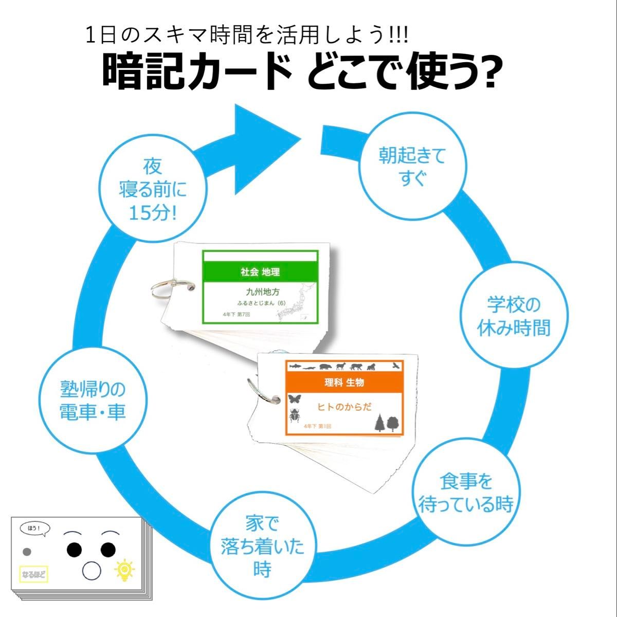 中学受験 暗記カード【5年下 国語1-4回】 予習シリーズ 組み分け対策