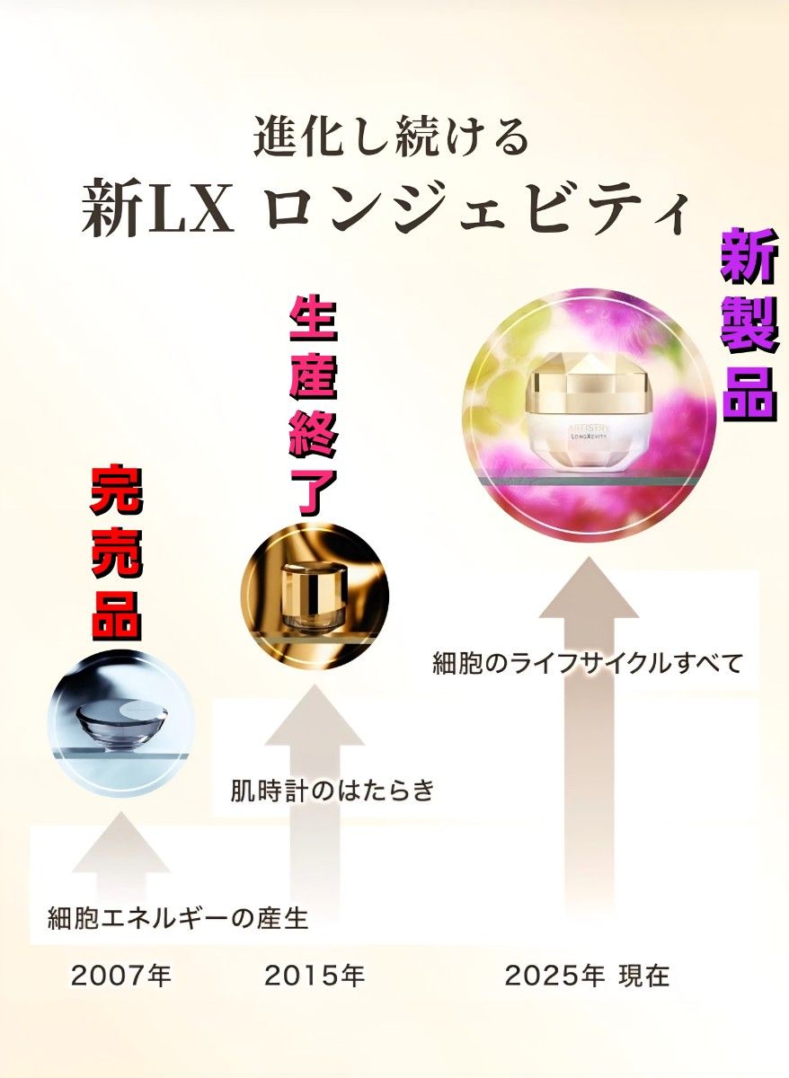 新製品・破格値・オマケ付き】Amway (アムウェイ) アーティストリー