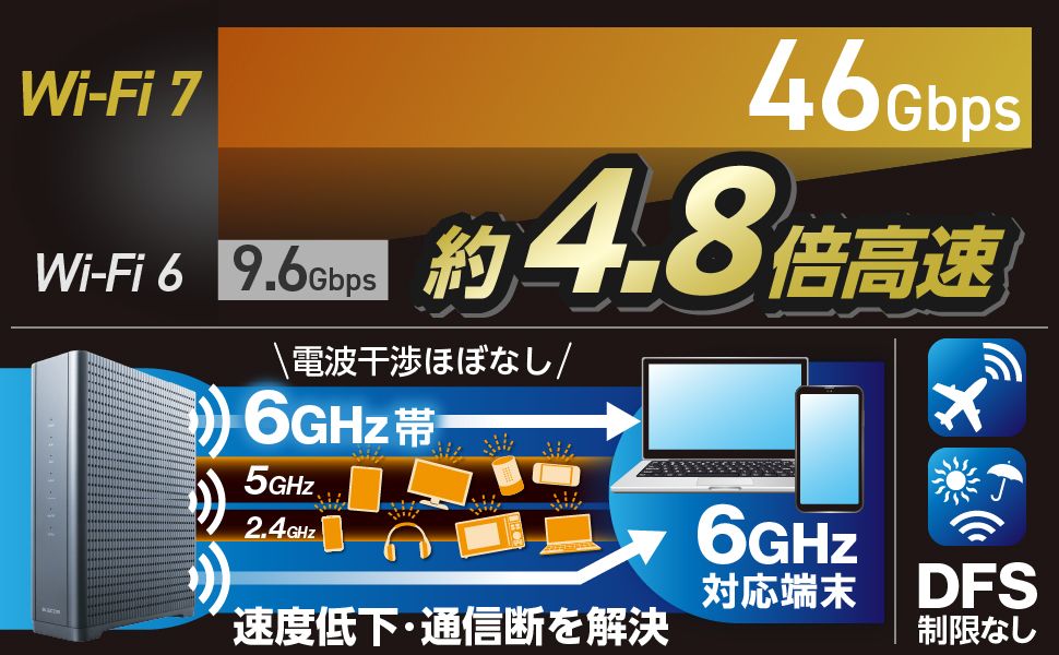 お値下げいたしました【最新】エレコム WiFiルーター WiFi7 WRC-W703-B