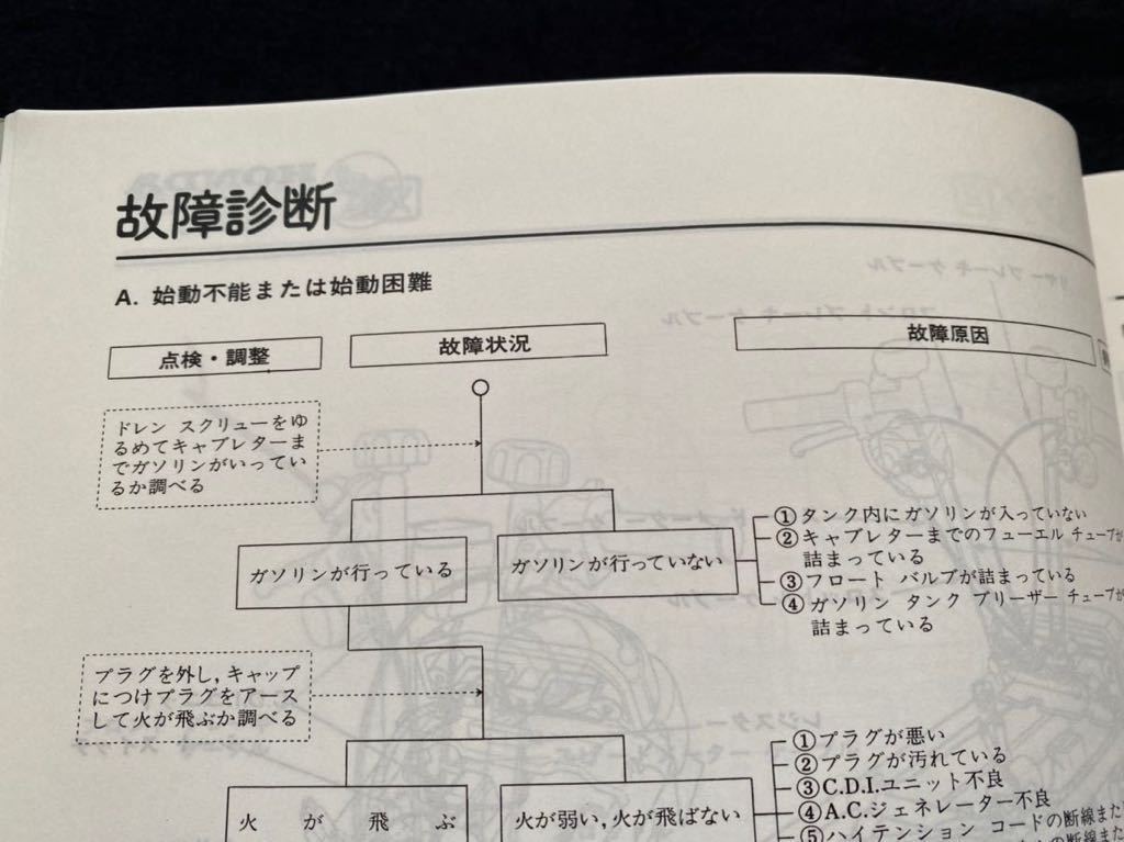 送料無料 モトコンポ NCZ50 サービスマニュアル B/AB12 AB12E/認定番号