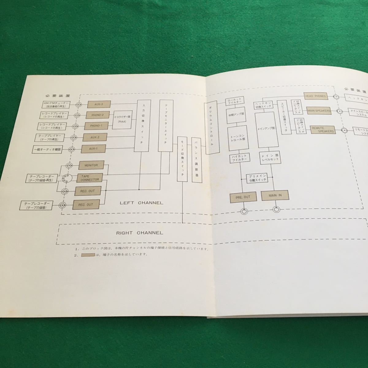 LAXMAN SQ38FD 取扱説明書 (回路図記載)｜Yahoo!フリマ（旧PayPay