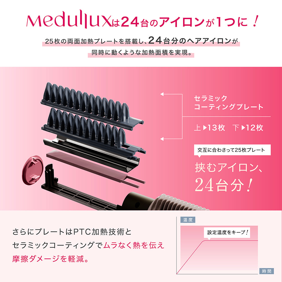 コーム型ヘアアイロン｜メデュラックス コームアイロン– アクシージア