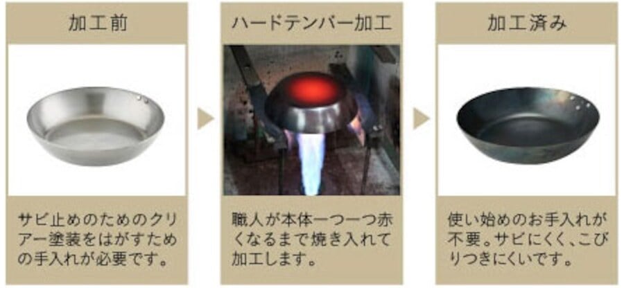 お鉄パン先生！【28㎝浅型+ハンドル付】 | 先生の秘密基地