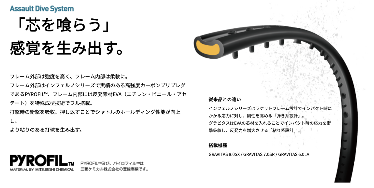 ゴーセン】グラビタス 8.0 SX 実打レビュー | バドミントンと僕