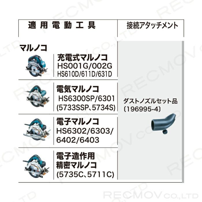 マキタの電動工具196995-4ならボクらの農業EC